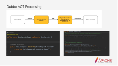 dubbo-graalvm-native-image