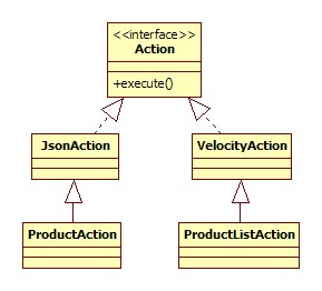 mix-api-spi