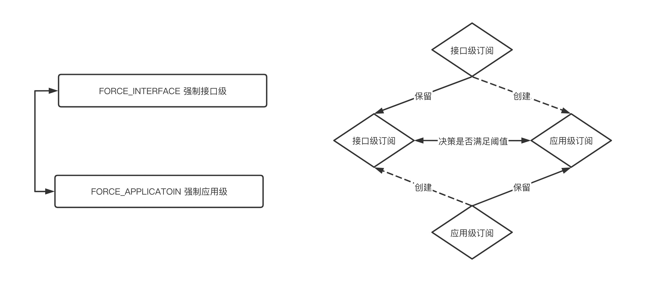 //imgs/v3/migration/migration-6.png